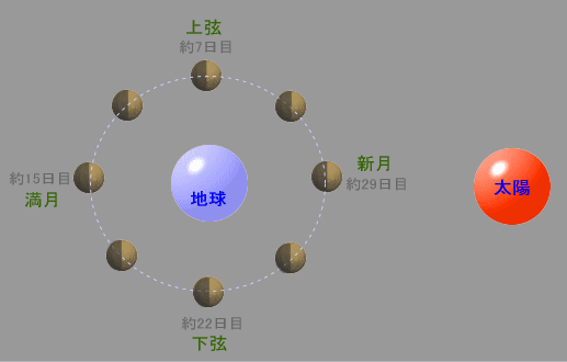 �����̌��ƒn���̊֌W�i���̓����ƌ��j