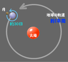 �����̃��J�j�Y���B��N�̒n���̓���