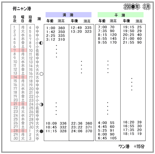 �ނ�Ɏg�������\�̌����Ɛ����i���A�[�ނ�E�W���ł��厖�ł��j