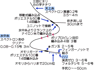 ��ޖ@�̃^�b�N��